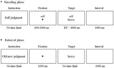 Impaired Emotional Self-Referential Processing in First-Episode Schizophrenia